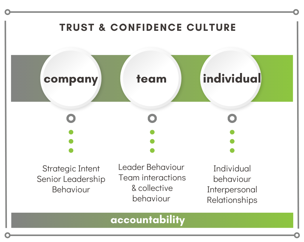 trust and confidence hr business partner